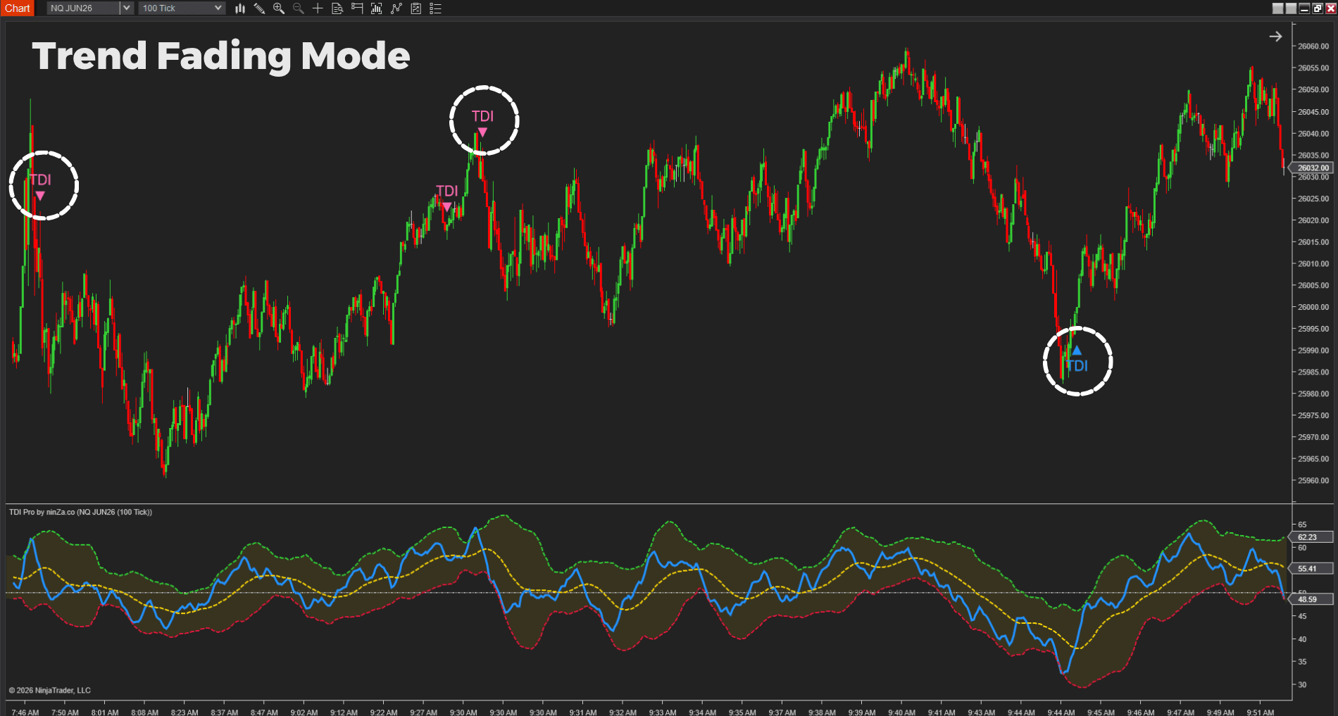Trend Fading mode TDI Pro